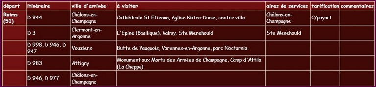 Visite Champagne-Ardenne, itinéraire en Argonne