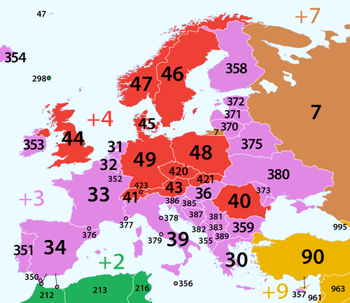 Index téléphoniques en Europe